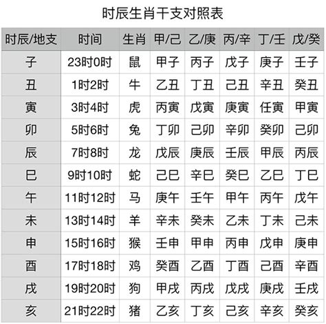 天干地支時間表|干支对照表